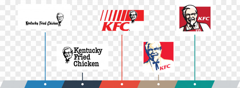 Kfc KFC Fried Chicken Logo Taco Bell Restaurant PNG