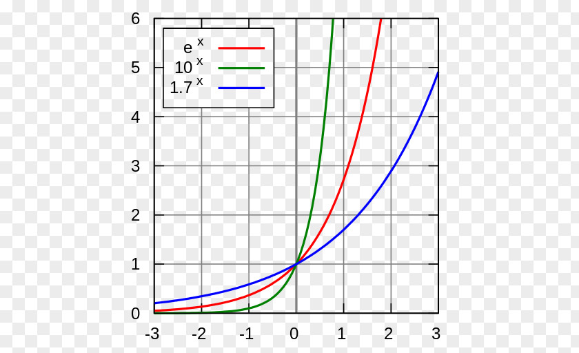 Mathematics Eksponencijalna Funkcija Exponential Function Growth PNG