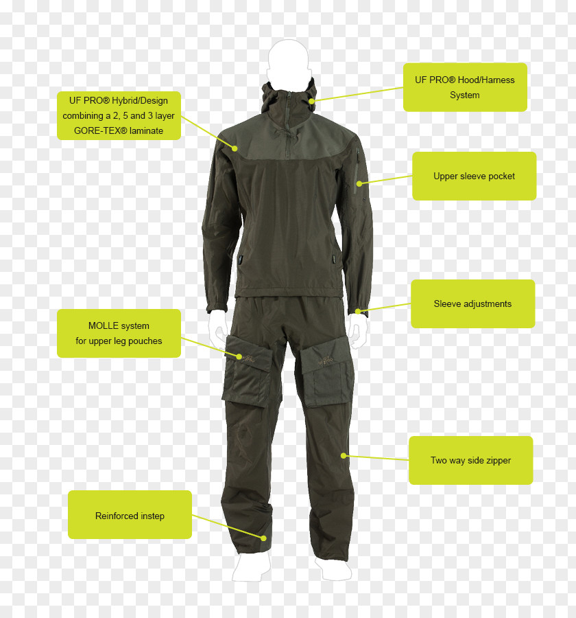 Jacket Dry Suit Outerwear PNG
