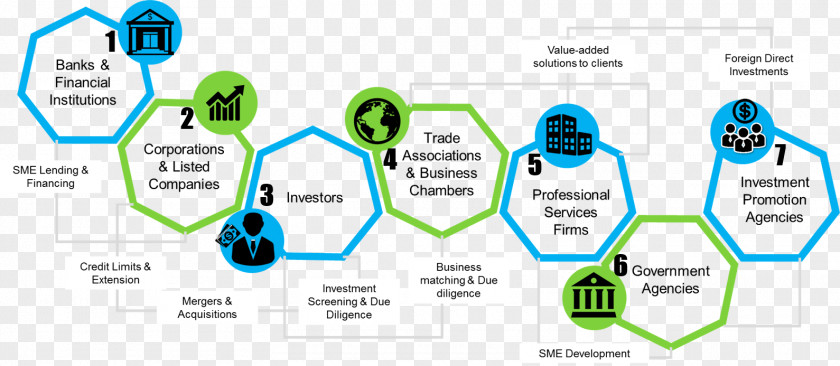 Technology Engineering Market Segmentation PNG