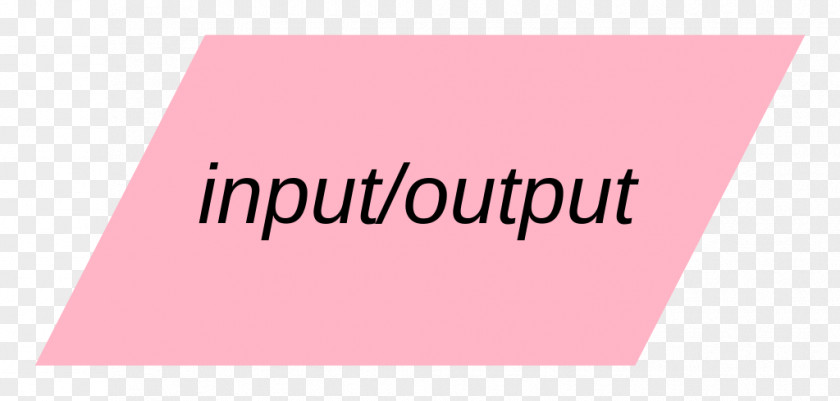 Input Output Symbol Flowchart Input/output Algorithm Device PNG