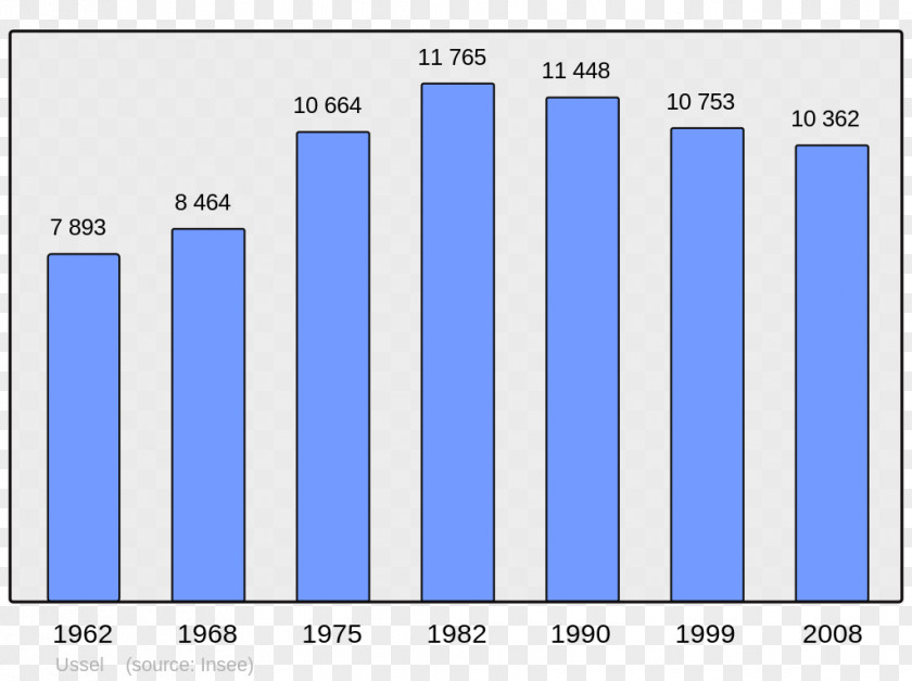 Census Le Havre Antony Lower Normandy Seine Paris Commune PNG