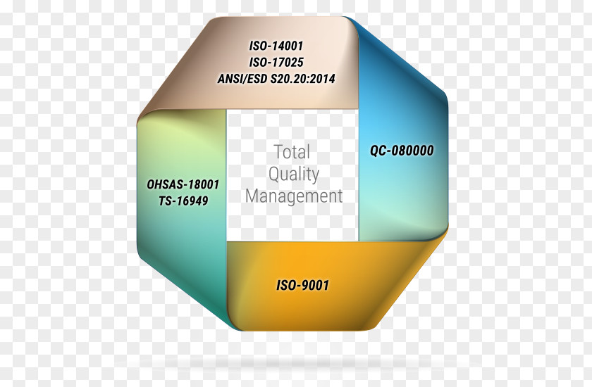 Quality Assurance Brand Product Design Font PNG