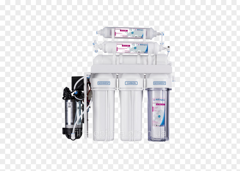 Water Filter Reverse Osmosis PNG