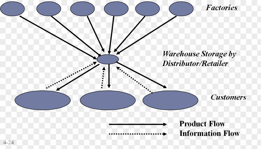 Distribution Network Operator Product Marketing Customer Retail PNG