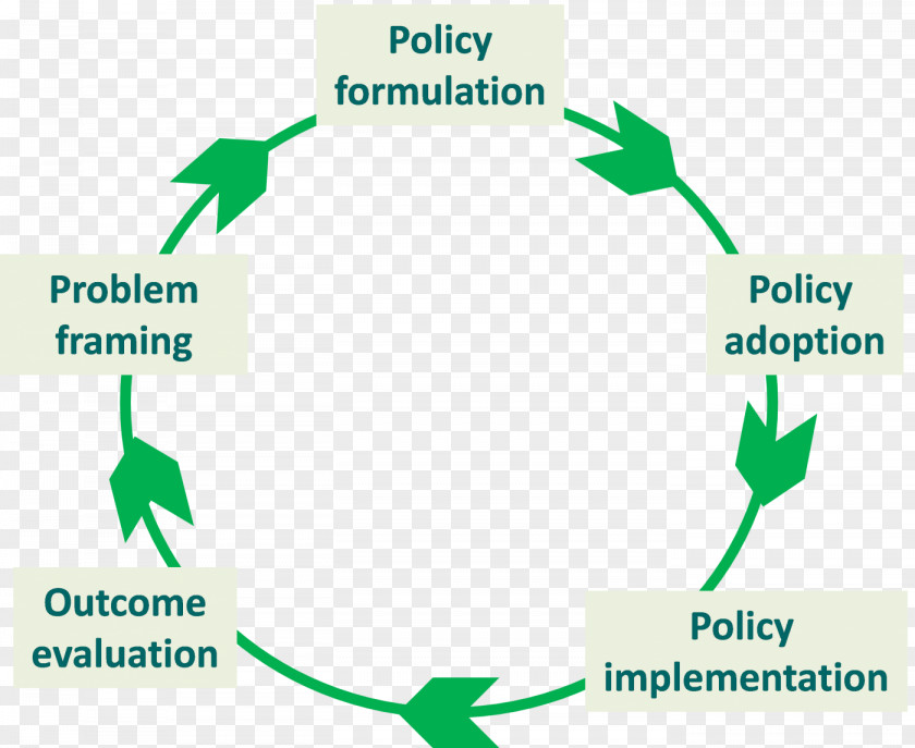 Analysis Shows Policy Organization Logo Brand Product PNG