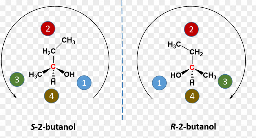 Chemical Molecules Enantiomer Stereocenter Stereoisomerism Chirality PNG