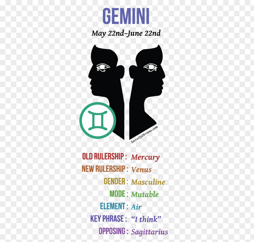 Libra Birthstone Gemini Air Mutable Sign Emotion Human Behavior PNG