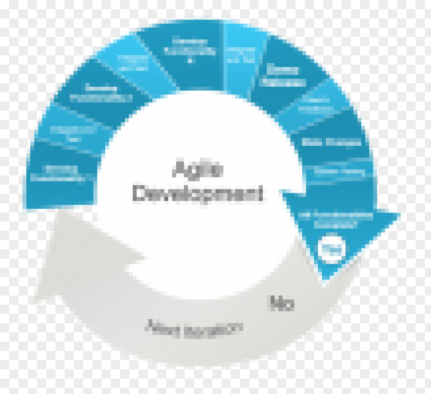 Systems Development Life Cycle Agile Software Scrum Process PNG