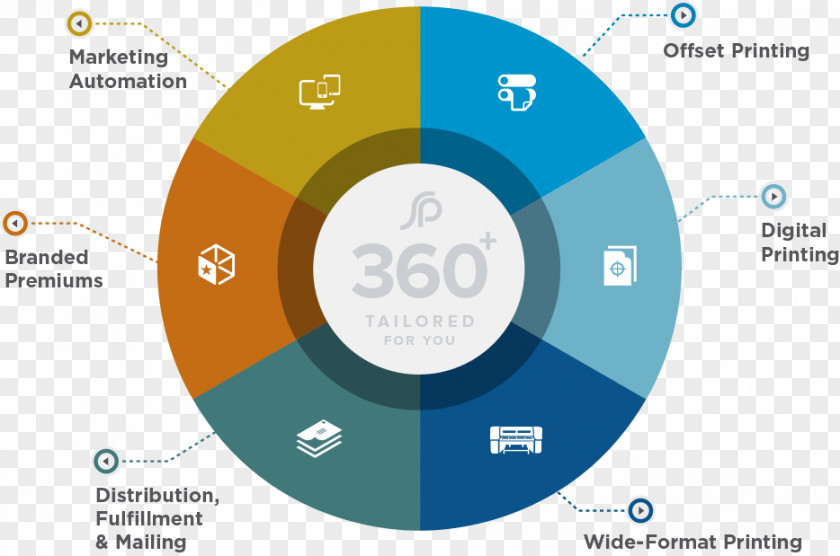 Offset Printing Diagram Graphic Design Idea PNG