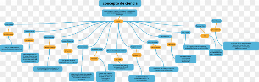 Design Computer Network Graphic Diagram Software Engineering PNG