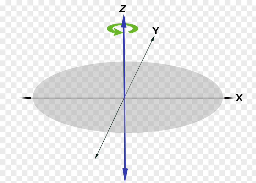 Rotation Circle Line Point Angle PNG