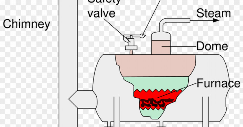 Steam Boiler Diagram Superheater Locomotive Engine PNG