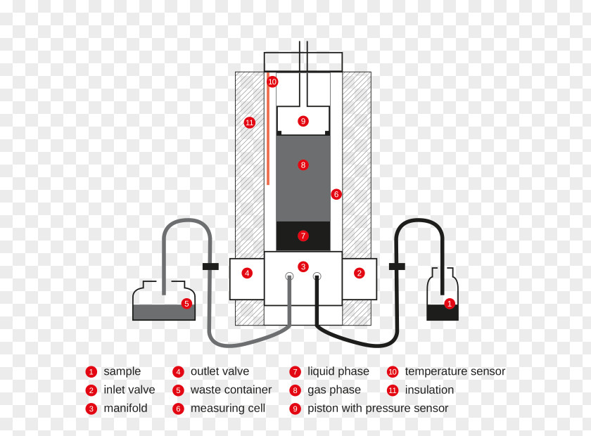 Pressure Measurement Reid Vapor Test Method PNG