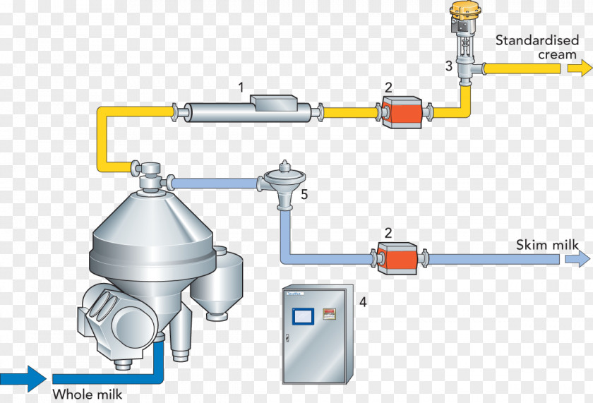 Technology Engineering Milk Line PNG