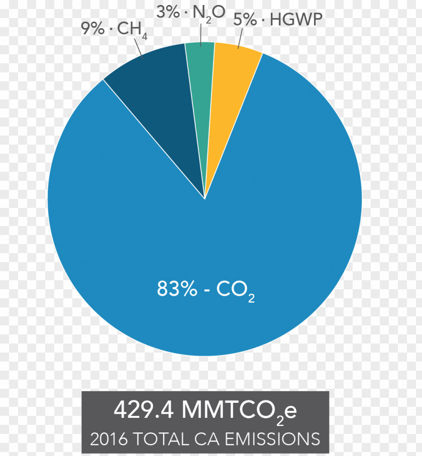 Greenhouse Gas Hydrofluorocarbons Inventory Emission Global Warming PNG