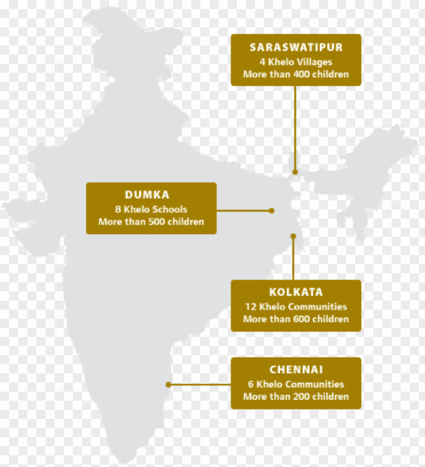 India Brand Organization Diagram PNG