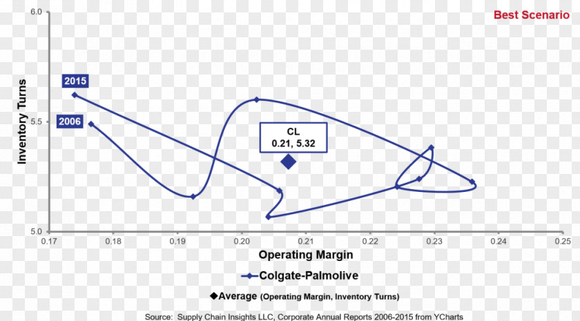 Line Angle Document PNG