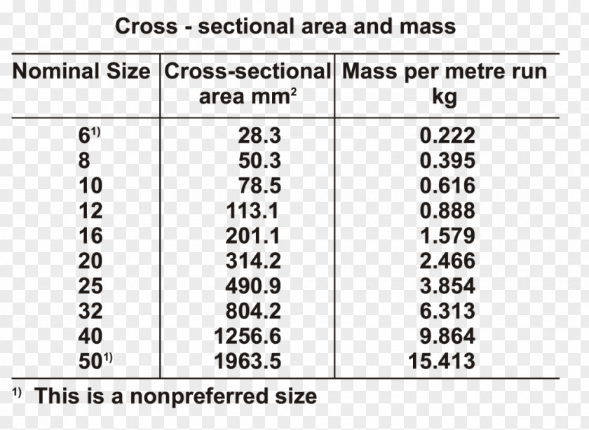 Rebar ASTM International Reinforced Concrete Document Steel PNG