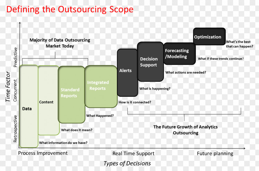 Business Process Outsourcing Industry Organization PNG