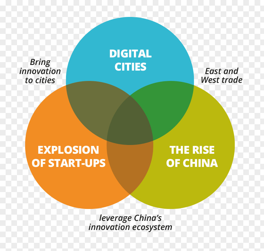 China Innovation Economy PNG