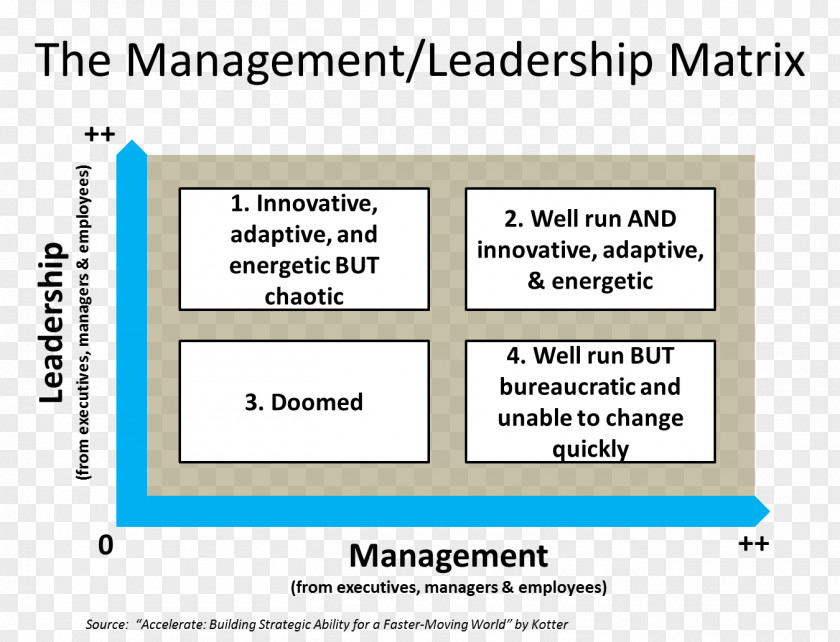 Leadership Vs Management Managerial Style PNG