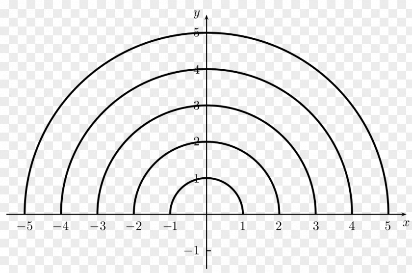 Circle Drawing Angle /m/02csf PNG