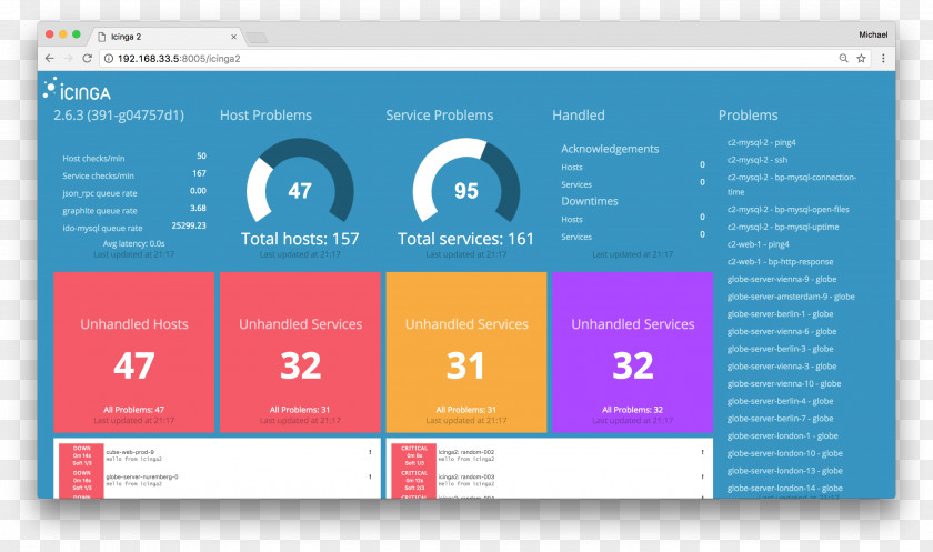 Icinga Network Monitoring Nagios Computer Software Front And Back Ends PNG