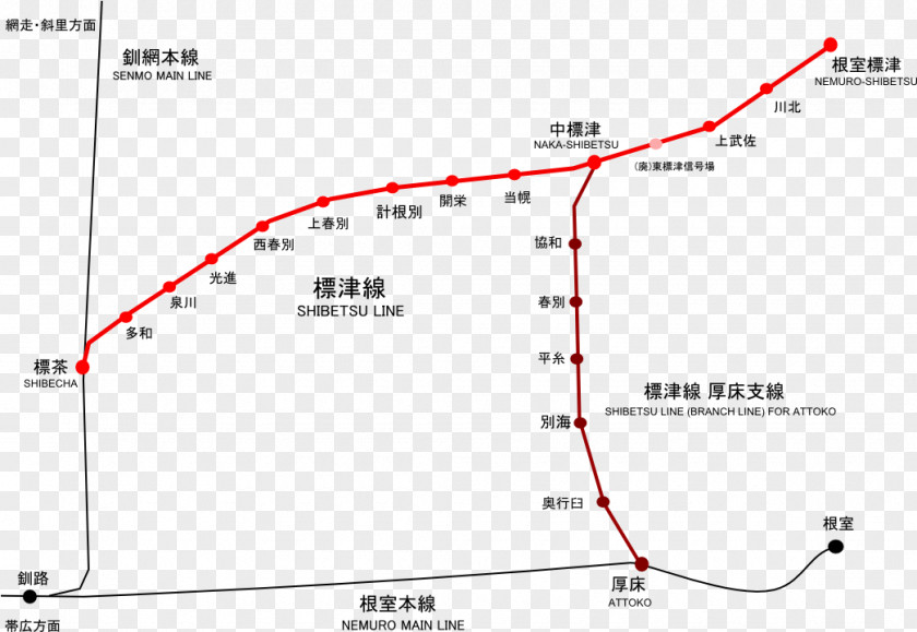 Line Angle Point Document PNG