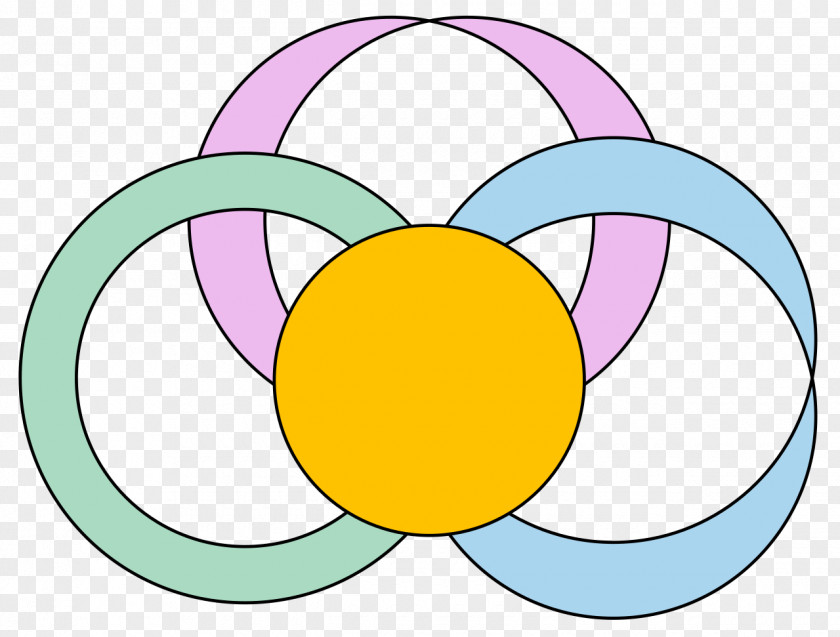 Circle Ribbon Graph Embedding Theory Of A Function PNG