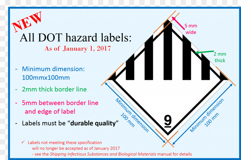 HAZMAT Class 9 Miscellaneous Paper Dangerous Goods Label Transport PNG