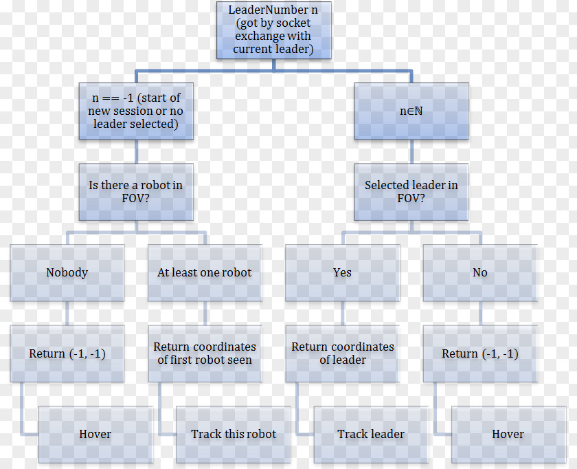 Decision Brand Organization Line PNG