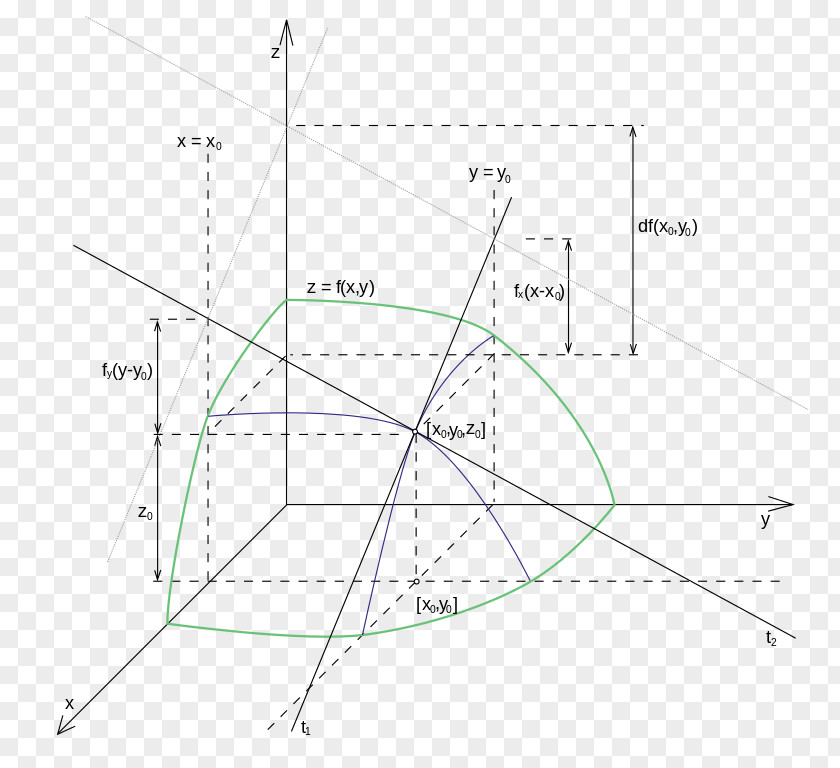Line Diagram Point Angle Derivative PNG