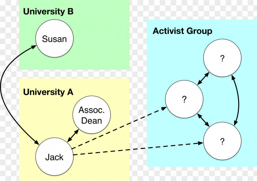 Activist Brand Angle 29 October Diagram PNG