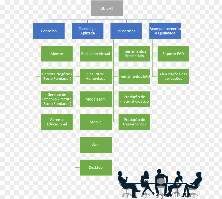 Family 3D Goods And Services Tax Organizational Structure Management PNG