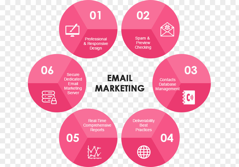 Marketing Digital Infographic Diagram Email PNG