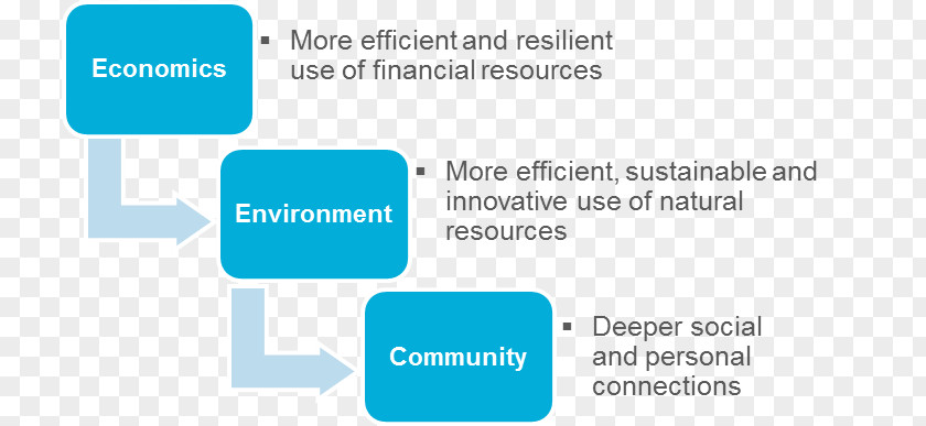 Sharing Economy West Saxon University Of Applied Sciences Zwickau Organization Internet Things PNG