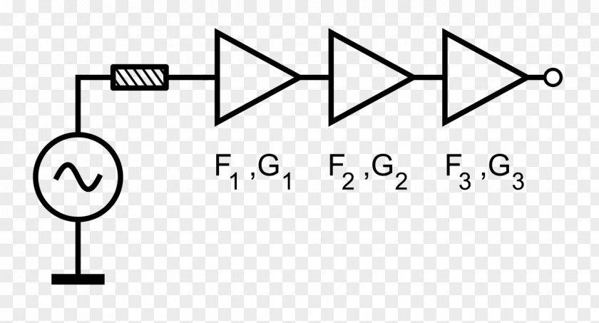 Kette Friis Formulas For Noise Transmission Equation Electrical Impedance Engineering PNG