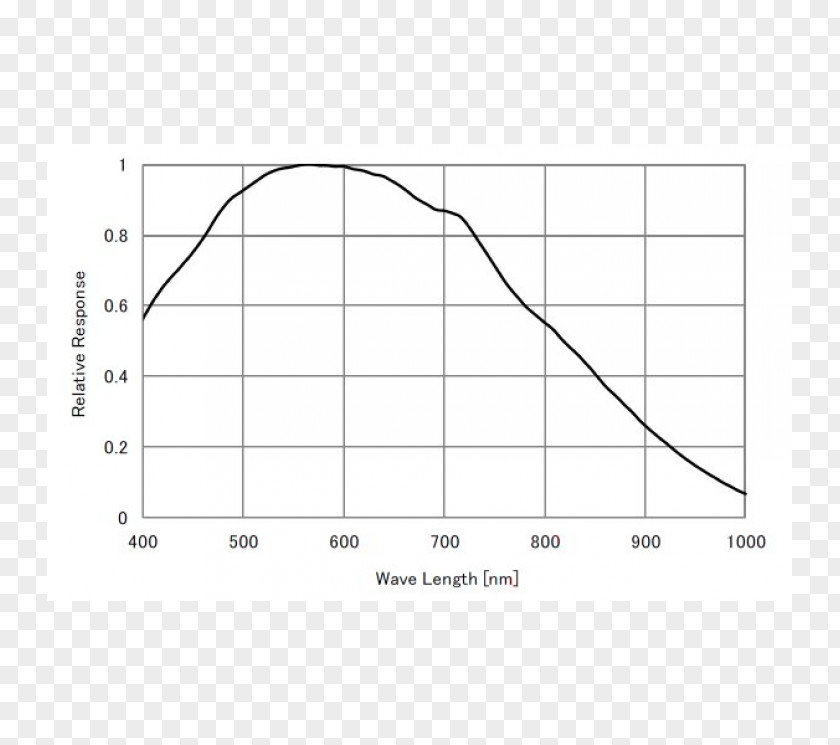 Starlight Picture Effects Autoguider Charge-coupled Device Long-exposure Photography Astrophotography Camera PNG