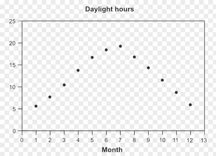 Anchorage Document Information Daylight Wikimedia Commons PNG