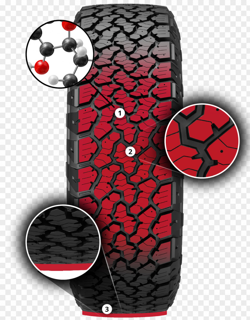 Car Tread General Tire Off-road PNG