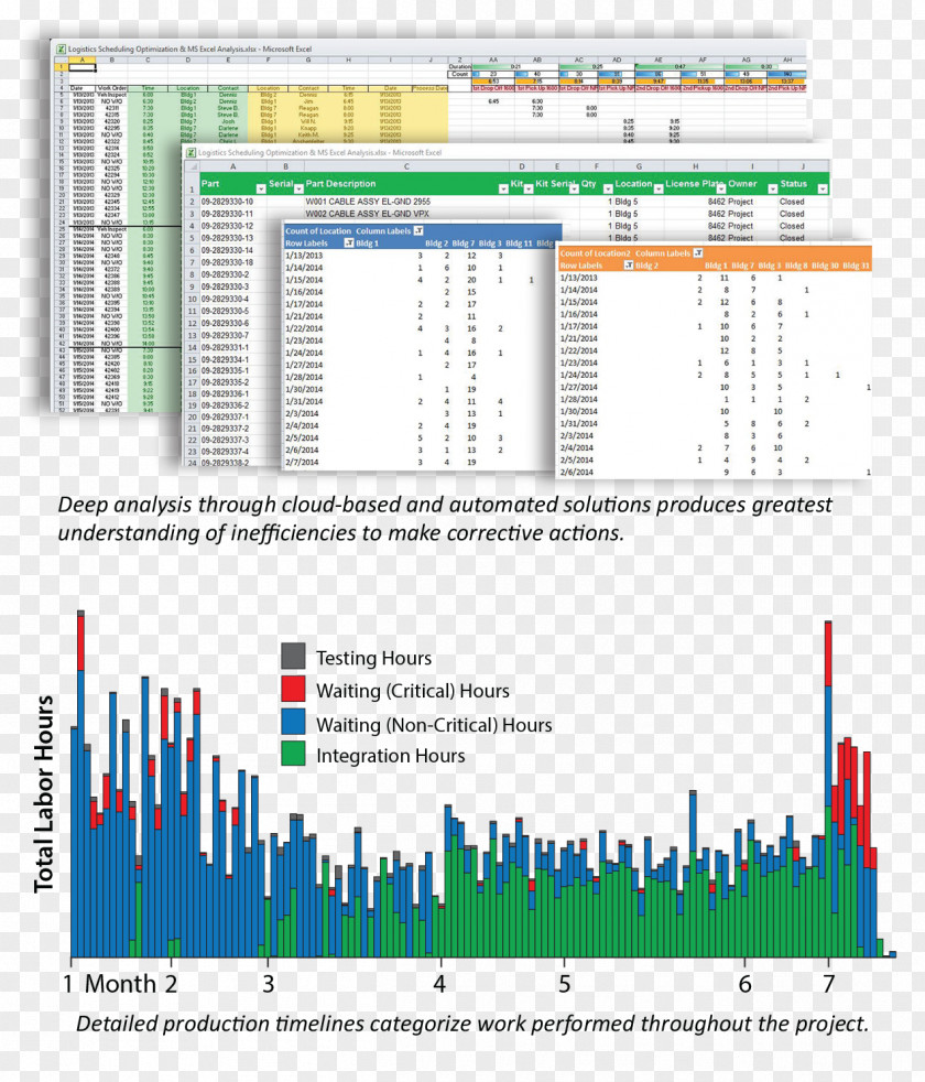 Continu Proces Process Improvement Continual Fathom 4 PNG