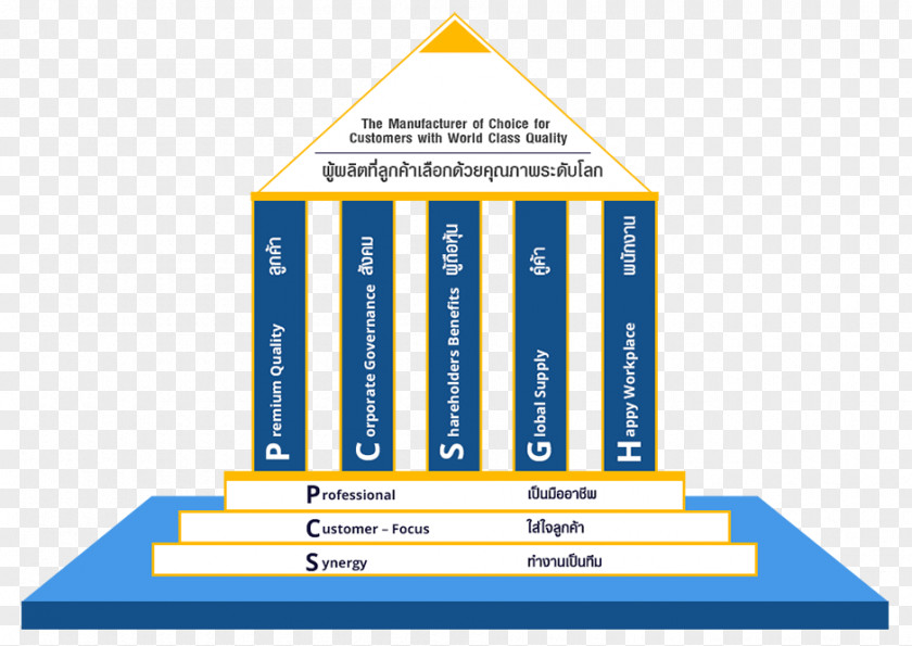 Line Organization Brand Diagram PNG