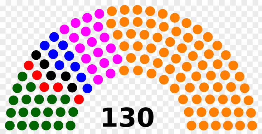Congreso Congress Of The Republic Peru Periodo Parlamentario 2016-2021 Del De La República Perú US Presidential Election 2016 Peruvian Parliamentary Election, PNG
