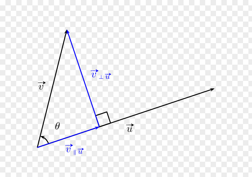 Point Line Triangle PNG