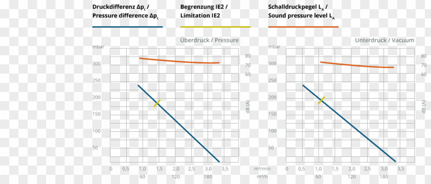 Volumetric Flow Rate Line Angle Diagram PNG