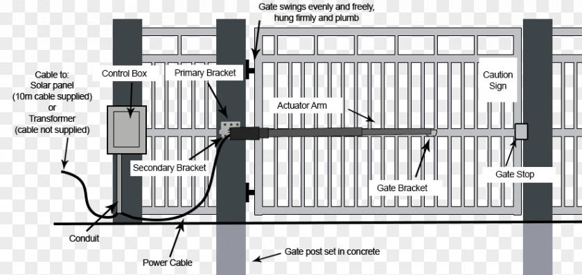 Automatic Gate Electric Gates Electricity Engineering Electrical Wires & Cable PNG