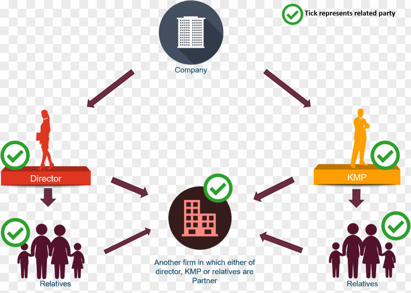 Man Companies Act 2013 PNG