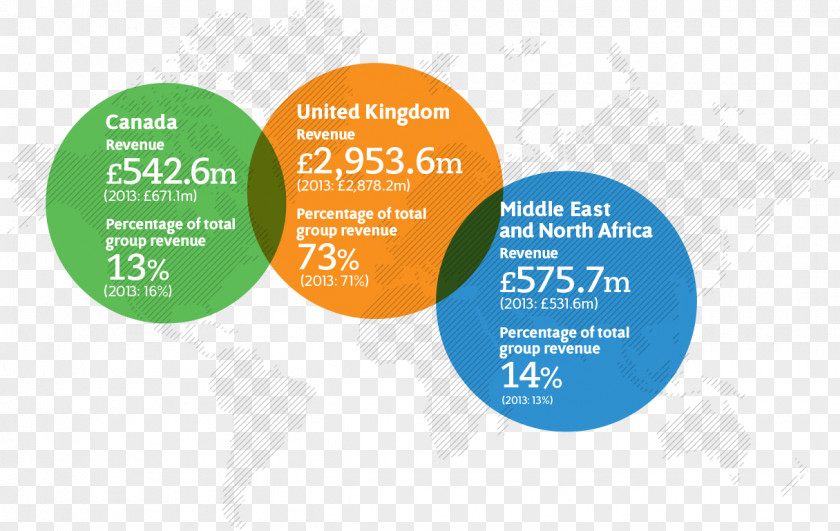 Annual Summary Organization Carillion Logo Brand PNG