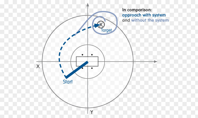 Circle Drawing Point PNG